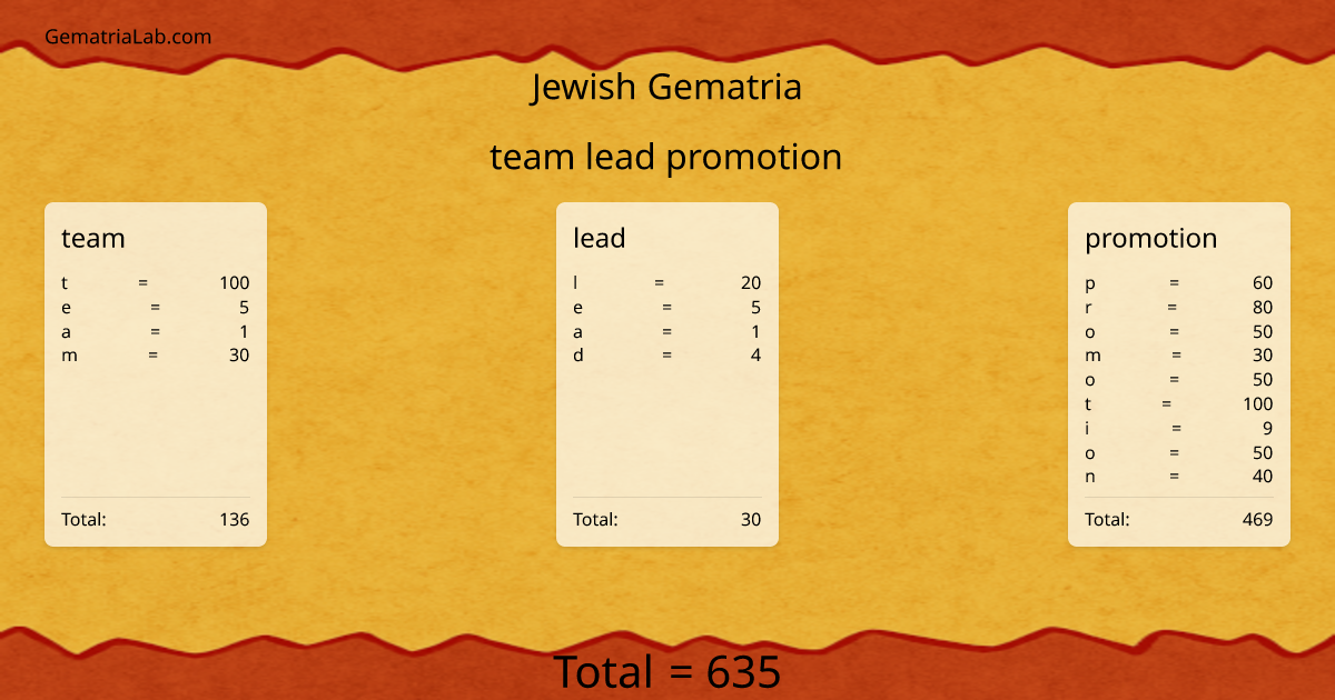 team lead promotion in jewish Gematria